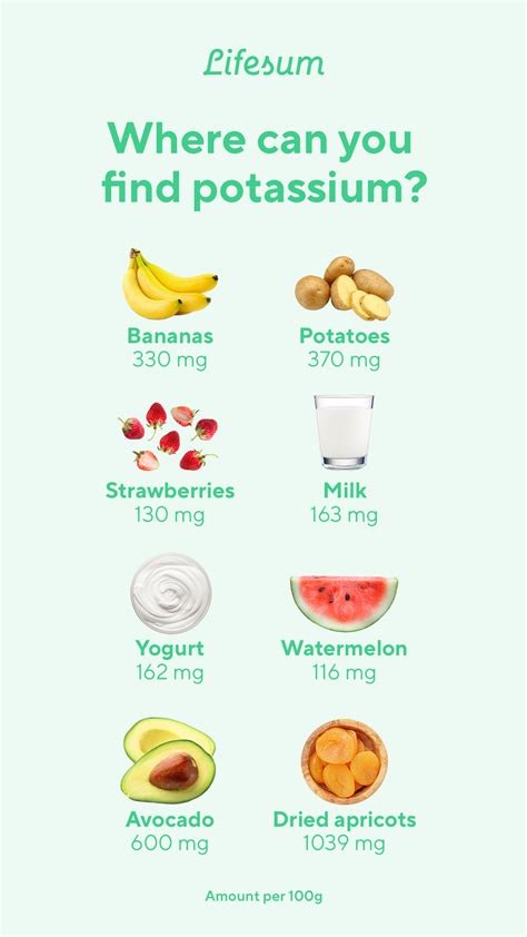 How does Potassium fit into your Daily Goals - calories, carbs, nutrition