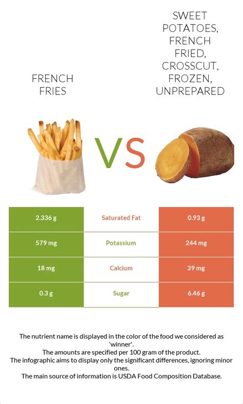 How does Potatoes, french fried, wedge cut, frozen, unprepared fit into your Daily Goals - calories, carbs, nutrition