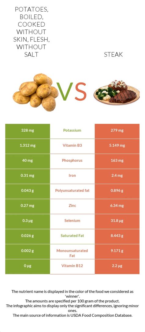 How does Potatoes - Boiled, cooked in skin, flesh, with salt fit into your Daily Goals - calories, carbs, nutrition