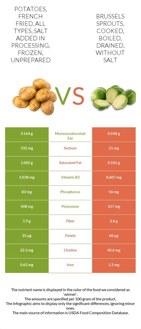 How does Potatoes - Frozen, whole, cooked, boiled, drained, without salt fit into your Daily Goals - calories, carbs, nutrition
