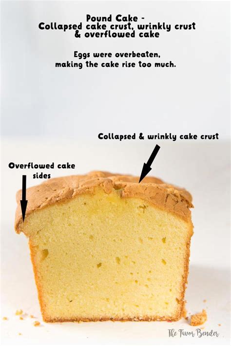 How does Pound Cake fit into your Daily Goals - calories, carbs, nutrition