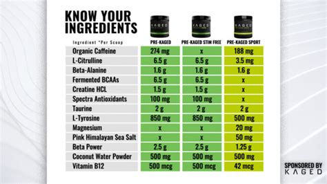 How does Pre Workout fit into your Daily Goals - calories, carbs, nutrition