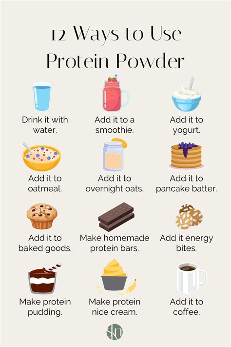 How does Protein Mix fit into your Daily Goals - calories, carbs, nutrition