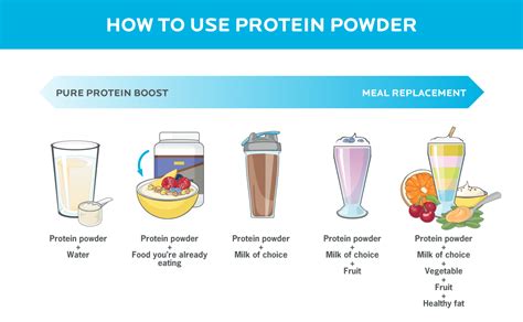 How does Protein Powder fit into your Daily Goals - calories, carbs, nutrition