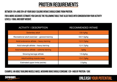 How does Protein Zone fit into your Daily Goals - calories, carbs, nutrition
