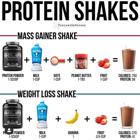 How does Protien Shake fit into your Daily Goals - calories, carbs, nutrition