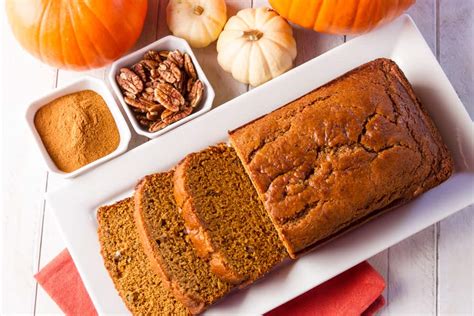 How does Pumpkin Bread fit into your Daily Goals - calories, carbs, nutrition