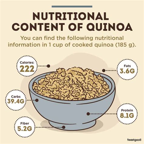 How does Quinoa Cooked in Orange Juice fit into your Daily Goals - calories, carbs, nutrition