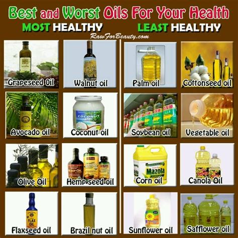 How does Radiant you Health Oils fit into your Daily Goals - calories, carbs, nutrition