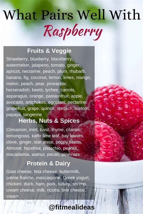 How does Raspberries and Creme 2x2 fit into your Daily Goals - calories, carbs, nutrition