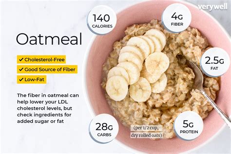 How does Raw Oatmeal fit into your Daily Goals - calories, carbs, nutrition