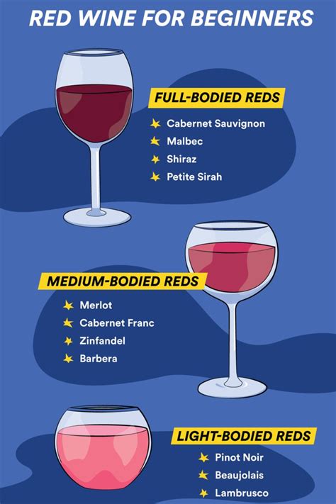 How does Red Wine & Olive Oil fit into your Daily Goals - calories, carbs, nutrition