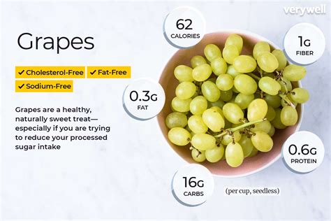 How does Red or Green Grape-sm fit into your Daily Goals - calories, carbs, nutrition