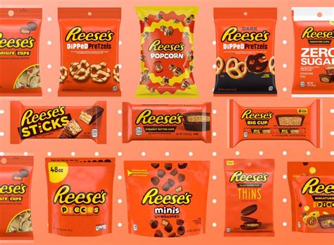 How does Reese's Cup fit into your Daily Goals - calories, carbs, nutrition