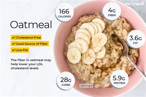 How does Regular Oatmeal fit into your Daily Goals - calories, carbs, nutrition