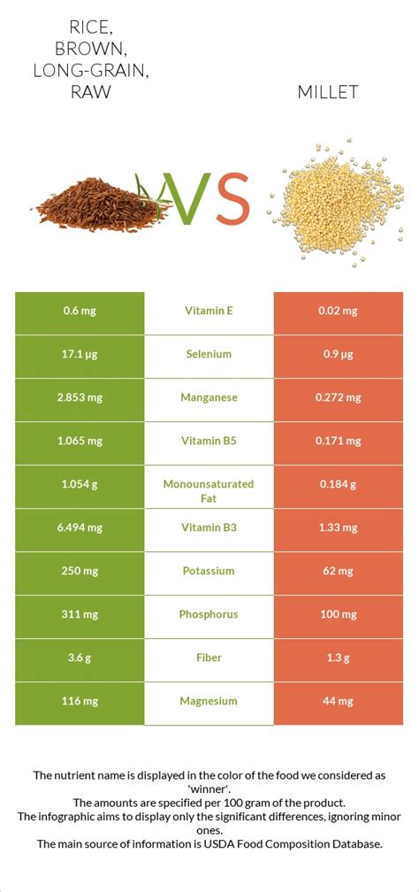 How does Rice, Brown, Long-Grain, Cooked fit into your Daily Goals - calories, carbs, nutrition