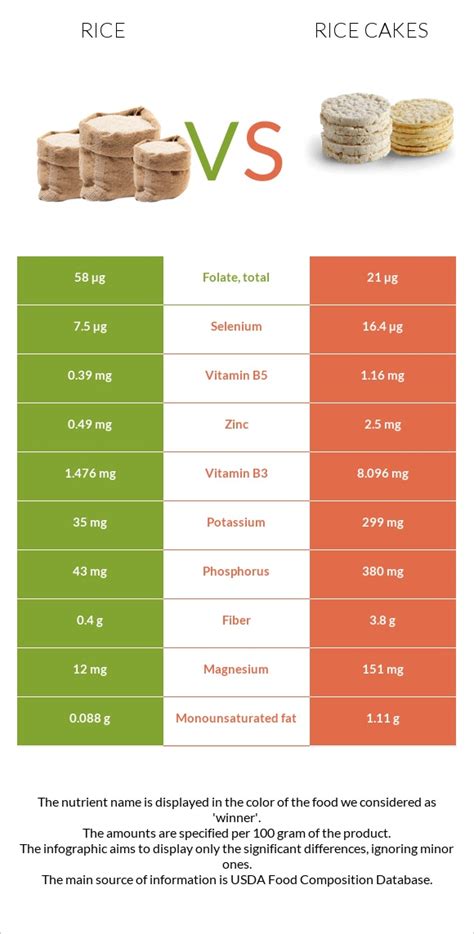 How does Rice Cake fit into your Daily Goals - calories, carbs, nutrition