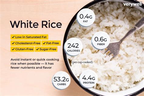 How does Rice_1 fit into your Daily Goals - calories, carbs, nutrition