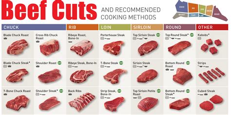 How does Roast Beef American Wheat (29915.42) fit into your Daily Goals - calories, carbs, nutrition