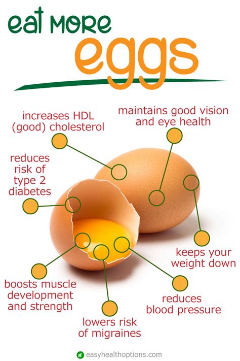 How does Rodeo Eggs fit into your Daily Goals - calories, carbs, nutrition