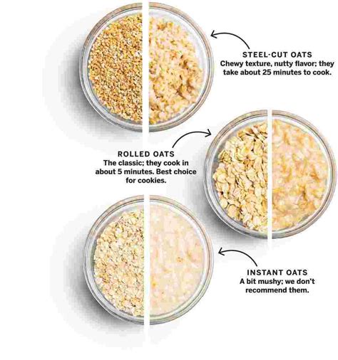 How does Rolled Oats fit into your Daily Goals - calories, carbs, nutrition