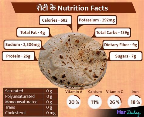 How does Roti Mix 1 EA fit into your Daily Goals - calories, carbs, nutrition