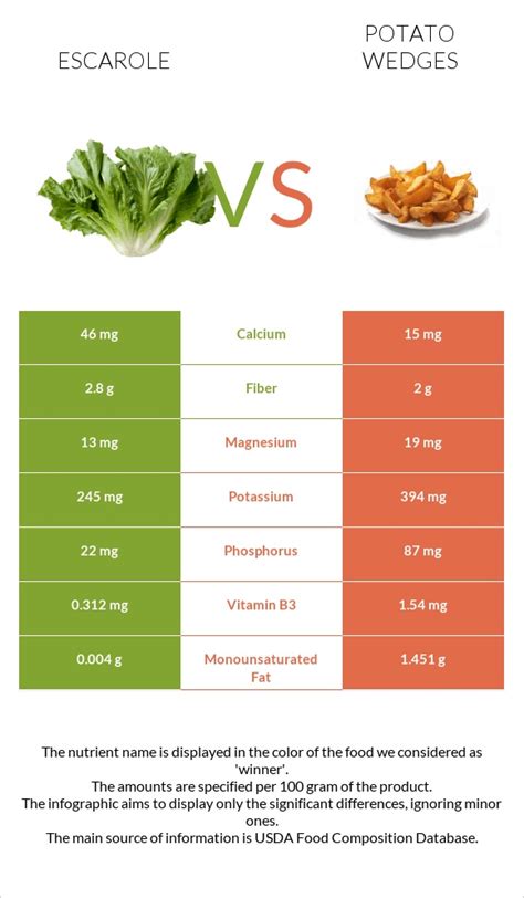 How does Rstd. Turkey Escarole Potato (76848.1) fit into your Daily Goals - calories, carbs, nutrition