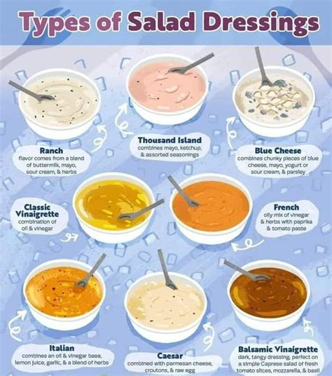 How does Salad Bar - French Dressing fit into your Daily Goals - calories, carbs, nutrition