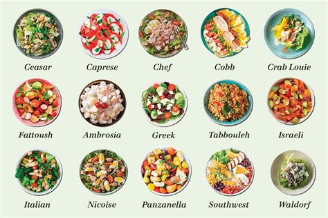 How does Salad Shell fit into your Daily Goals - calories, carbs, nutrition