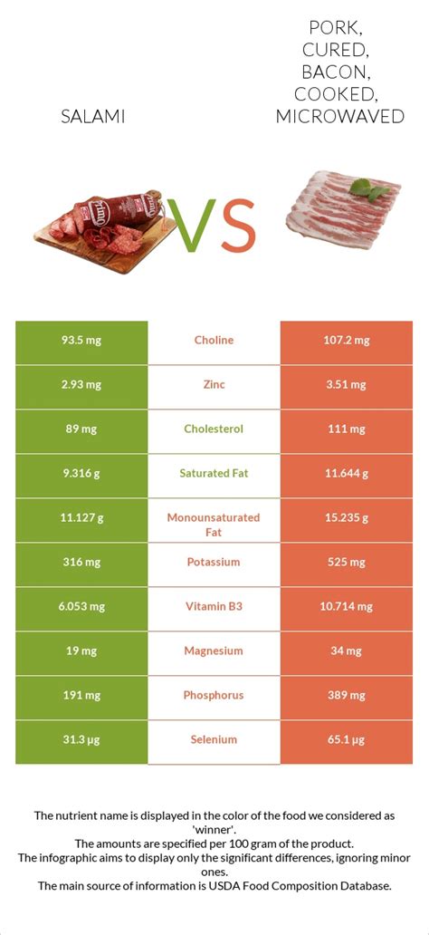 How does Salami, cooked, beef and pork fit into your Daily Goals - calories, carbs, nutrition