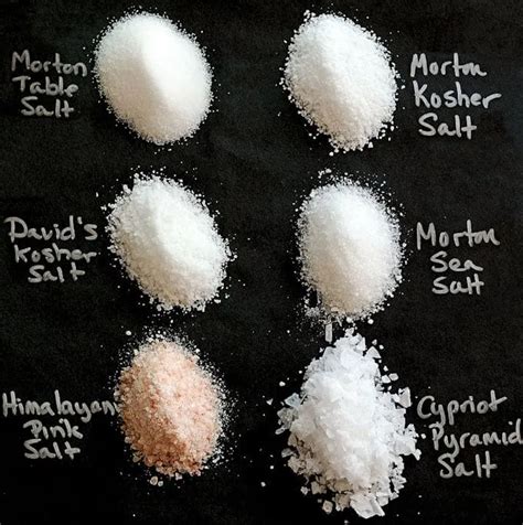 How does Salt Sea 1 tsp fit into your Daily Goals - calories, carbs, nutrition