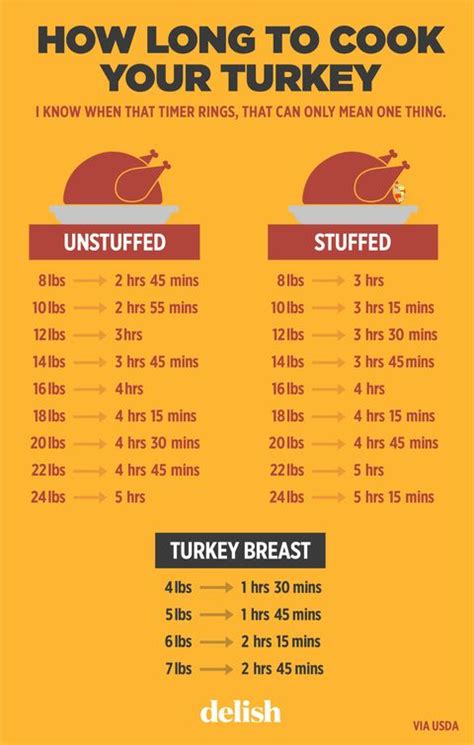 How does Sand Loafer Mexican Turkey fit into your Daily Goals - calories, carbs, nutrition