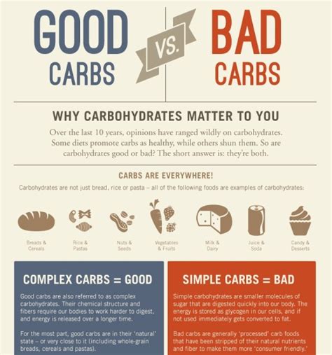 How does Sandwich Cookies - Carb Well fit into your Daily Goals - calories, carbs, nutrition