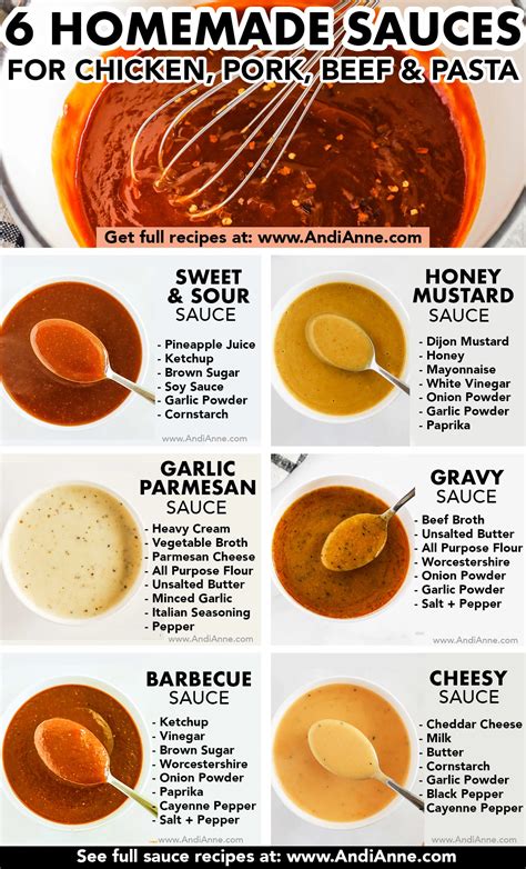 How does Sauce, homemade, white, thick fit into your Daily Goals - calories, carbs, nutrition