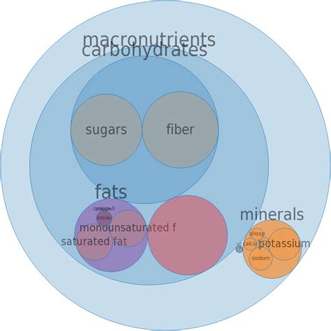 How does Sauce, pizza, canned, ready-to-serve fit into your Daily Goals - calories, carbs, nutrition