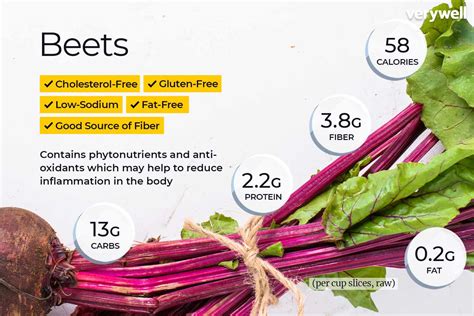 How does Savory Beets fit into your Daily Goals - calories, carbs, nutrition