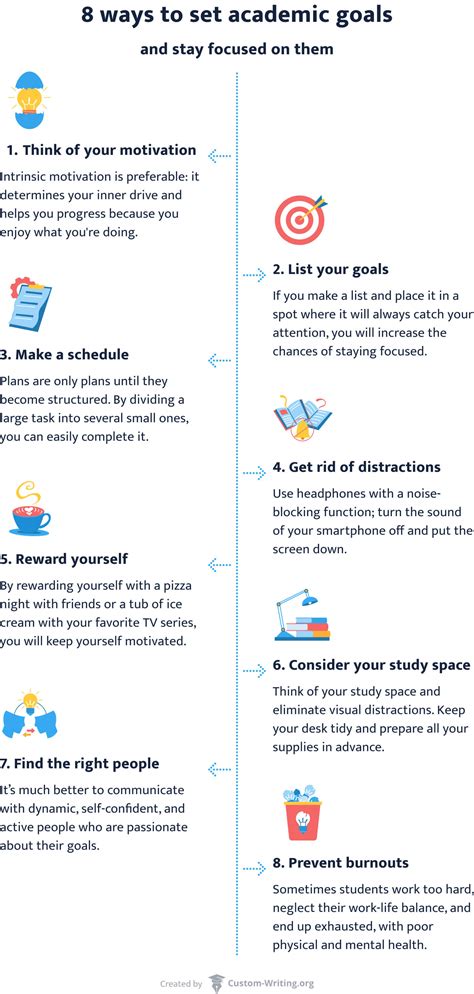 How does School fit into your Daily Goals - calories, carbs, nutrition