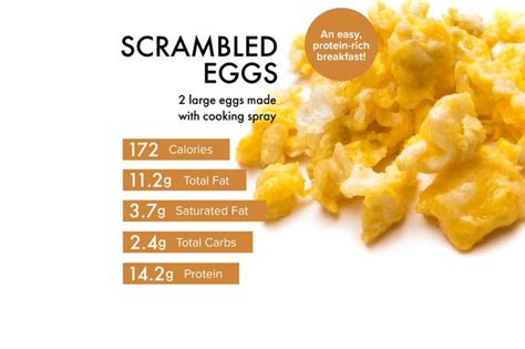 How does Scrambled Low Cholesterol Eggs fit into your Daily Goals - calories, carbs, nutrition