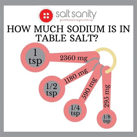 How does Sea Salt fit into your Daily Goals - calories, carbs, nutrition