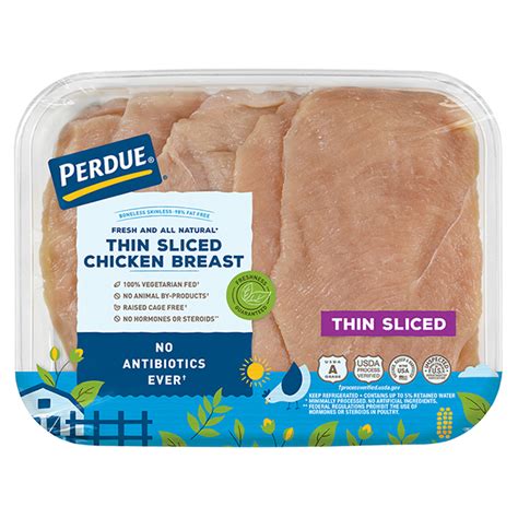 How does Skinless Boneless Chicken Breast fit into your Daily Goals - calories, carbs, nutrition