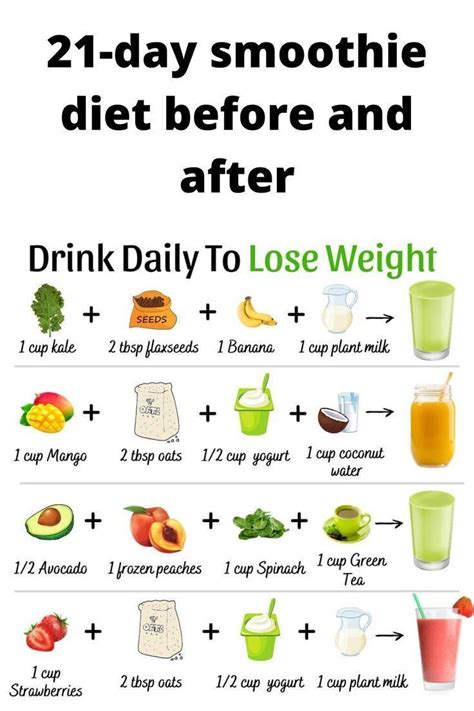 How does Slim N Fit Smoothie fit into your Daily Goals - calories, carbs, nutrition