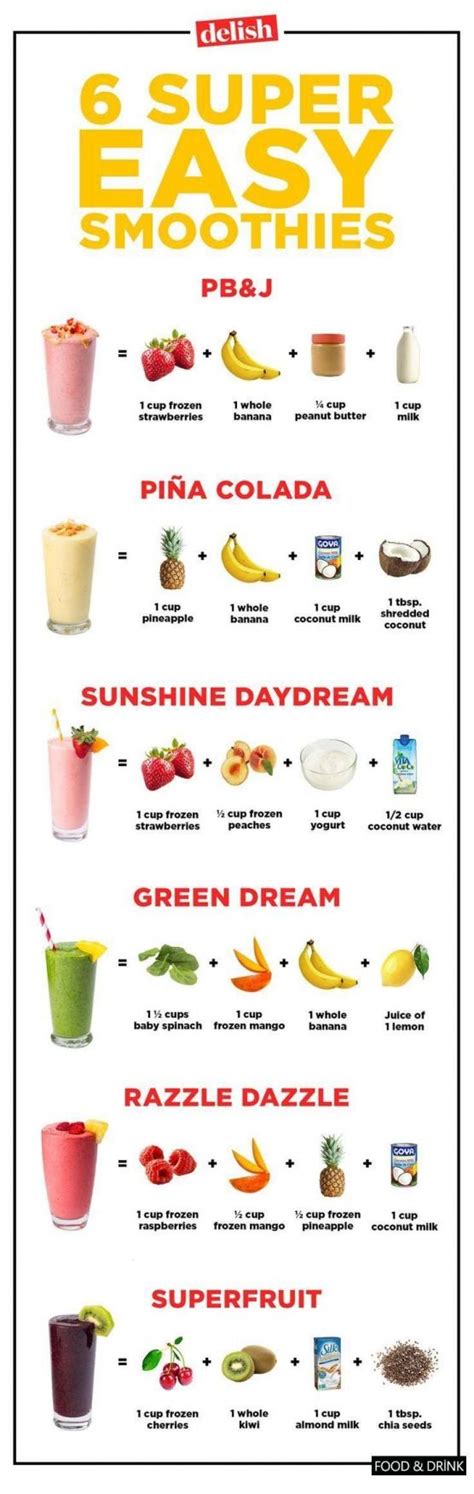 How does Smoothie fit into your Daily Goals - calories, carbs, nutrition