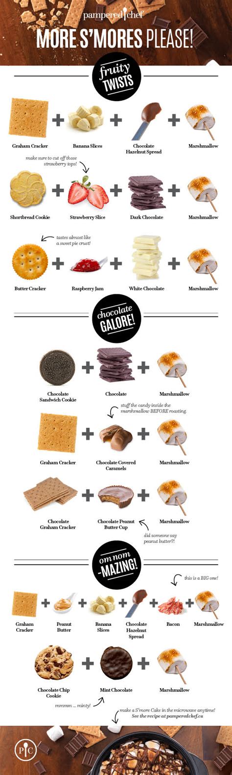 How does Smore fit into your Daily Goals - calories, carbs, nutrition