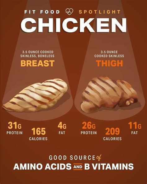 How does Snack Cup Chicken Grilled fit into your Daily Goals - calories, carbs, nutrition