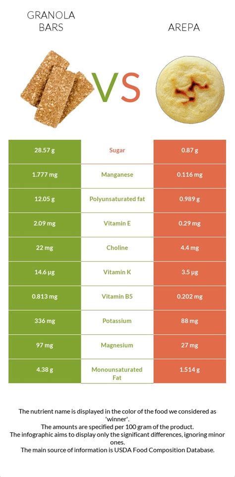 How does Snacks, granola bars, hard, plain fit into your Daily Goals - calories, carbs, nutrition