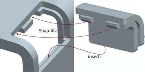 How does Snaps fit into your Daily Goals - calories, carbs, nutrition