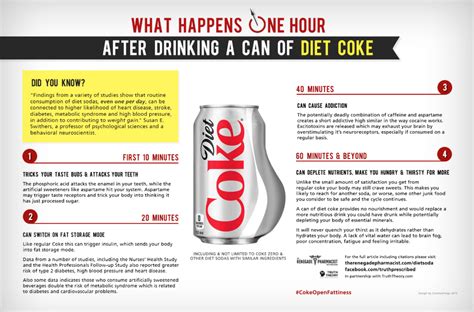 How does Soda, Diet fit into your Daily Goals - calories, carbs, nutrition