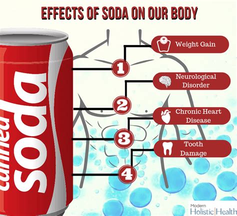 How does Soda fit into your Daily Goals - calories, carbs, nutrition