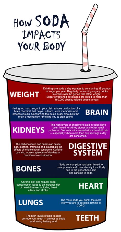 How does Soft Drink fit into your Daily Goals - calories, carbs, nutrition