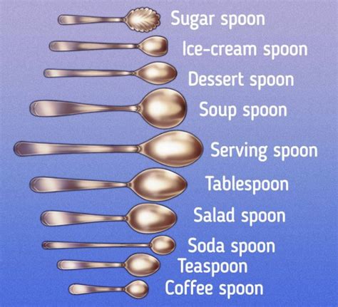 How does Soup Spoon fit into your Daily Goals - calories, carbs, nutrition